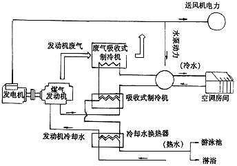 柴油發(fā)電機(jī)組冷卻系統(tǒng) 柴油發(fā)電機(jī)組冷卻系統(tǒng)