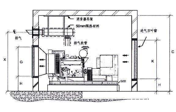 柴油發(fā)電機(jī)組機(jī)房設(shè)計(jì)